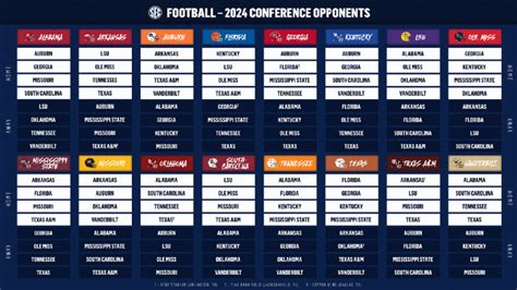 when is the sec championship game 2024|sec 2024 football locations.